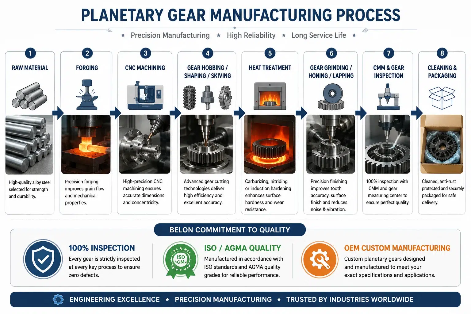planetary-gear-manufacturing-process-custom-gear-supplier-belon
