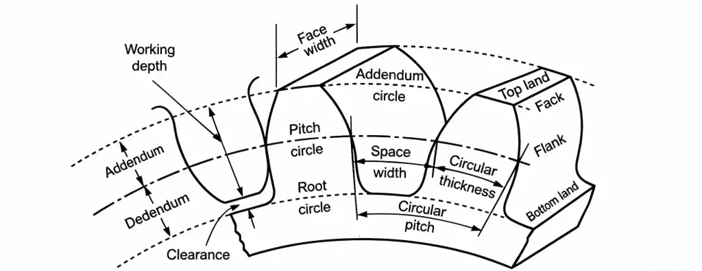 spur-gear-terminology